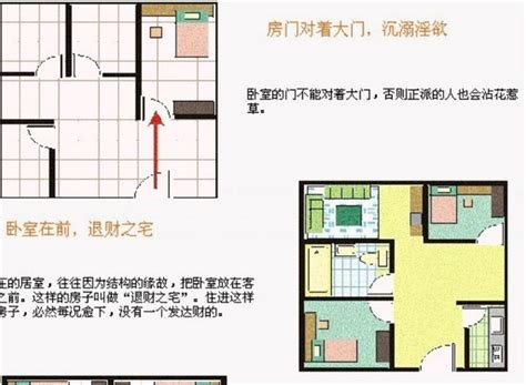 房子 風水|住宅风水布局图解大全（建议收藏）